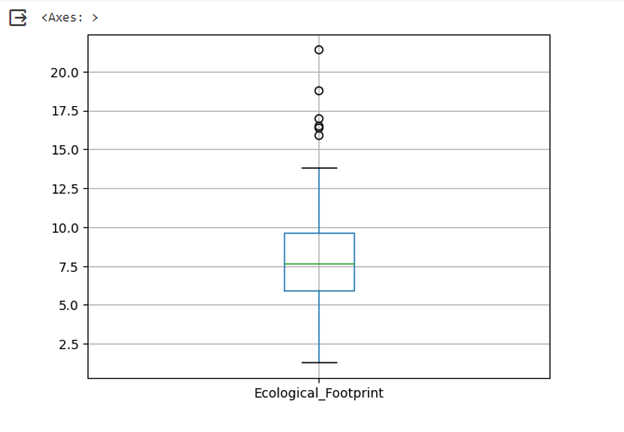 eco_footprint